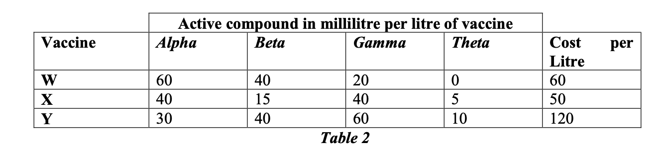 People below six need to be vaccinated with a