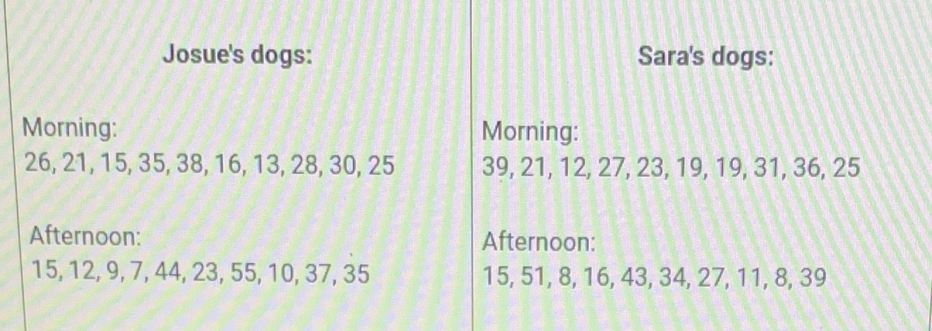 1. Which dog-walker did you select? Circle one.