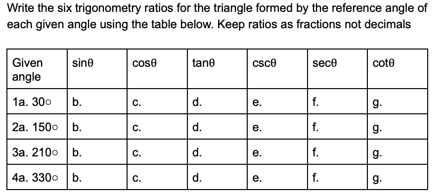 Write the six trigonometry ratios for the