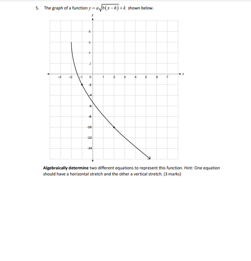 4. If the point {5, 1} lies on ma.- graph of 3y +
