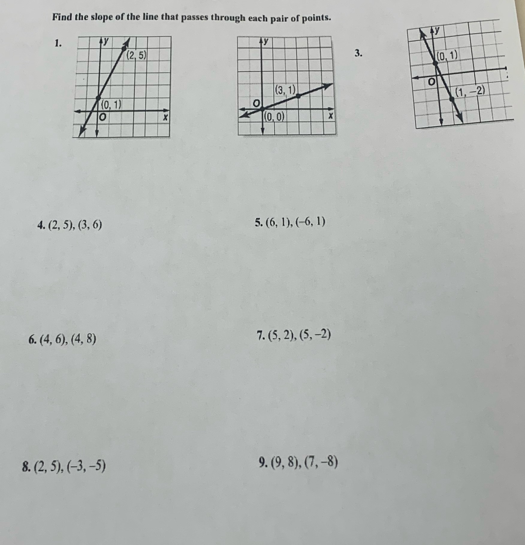 Find the slope of the line that passes through