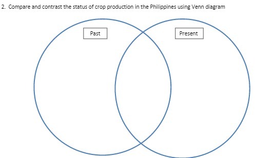 2. Compare and contrast the status of crop