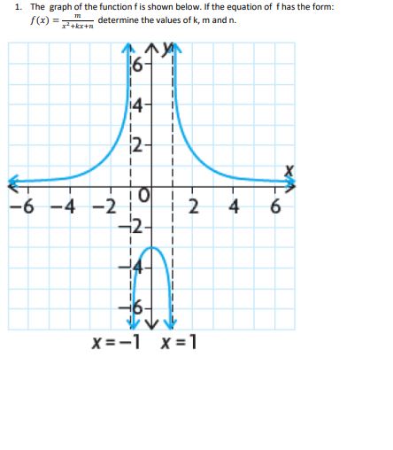 15. What is an equation for the cubic function