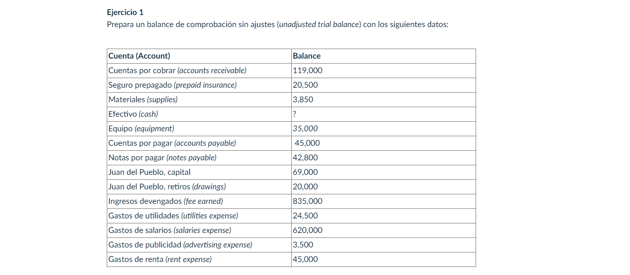 Ejercicio 1 Prepara un balance de comprobacion