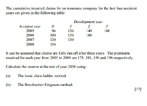 please help me to acquire clear and precise