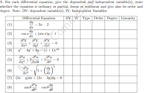 A. For each differential equation, give the