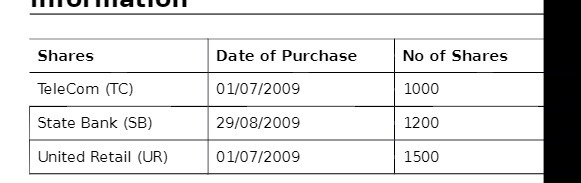 Shares Date of Purchase No of Shares TeleCom (TC)