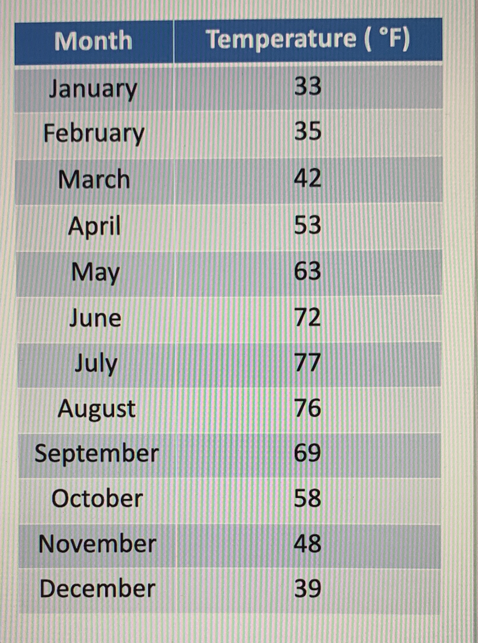 Please explain in detail how to find the period