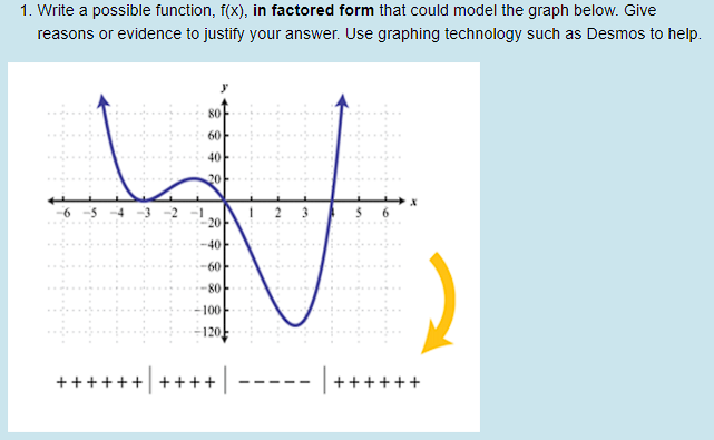 1. Write a possible function, f(x), in factored