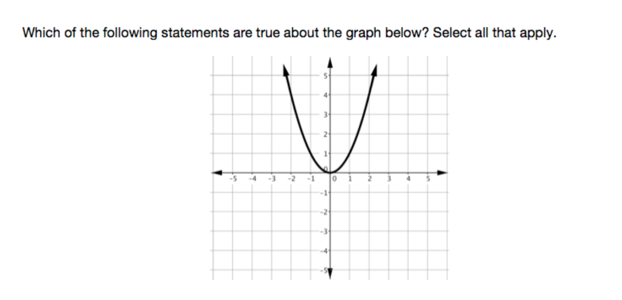 1. The graph of the quadratic function y = -:c2 -