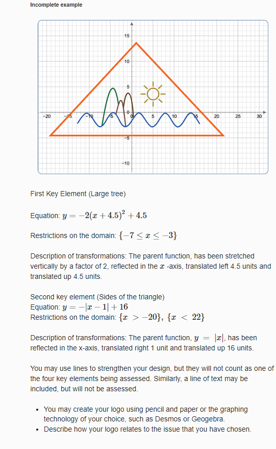 Culminating Activity Part of the evaluation of
