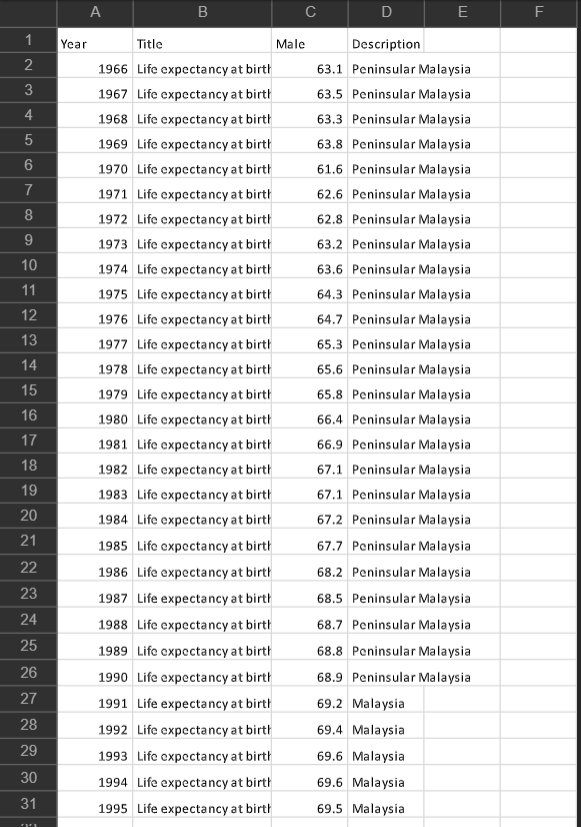 SET A The data set in the table given shows life