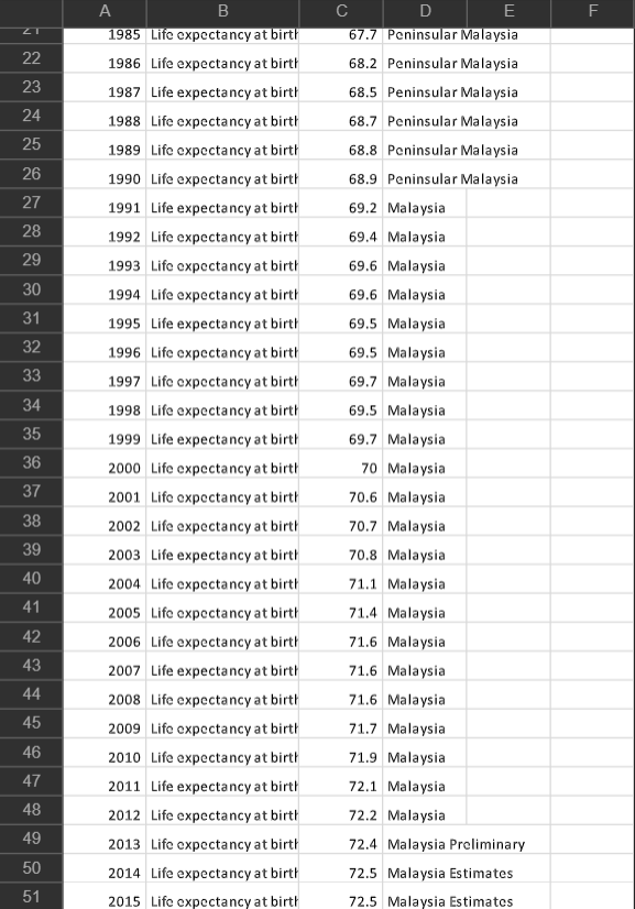 SET A The data set in the table given shows life