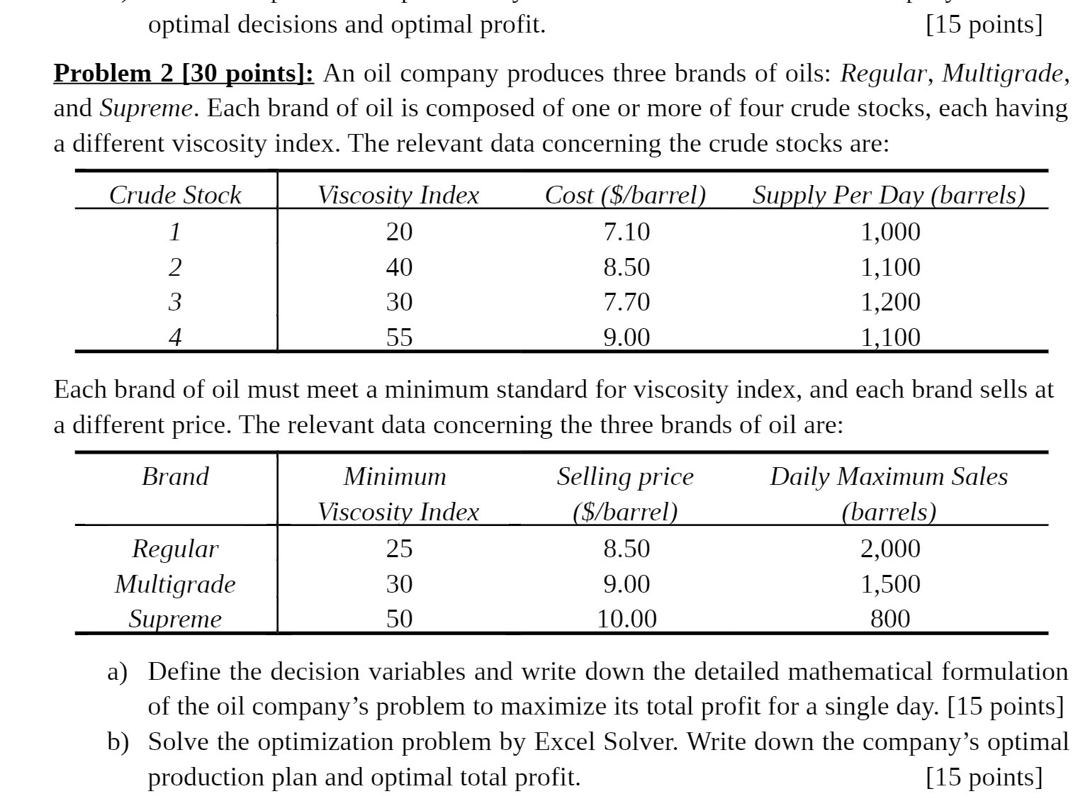 optimal decisions and optimal profit. [15 points]