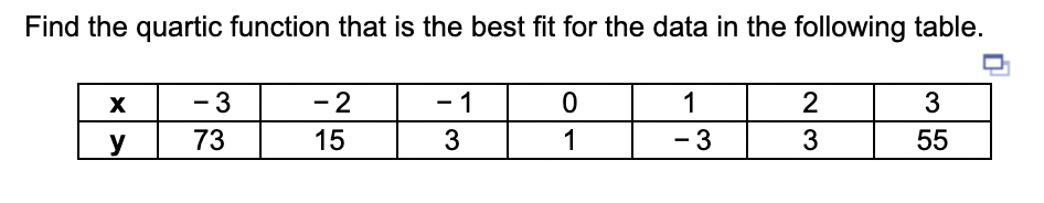 Find the cubic function that models the data in