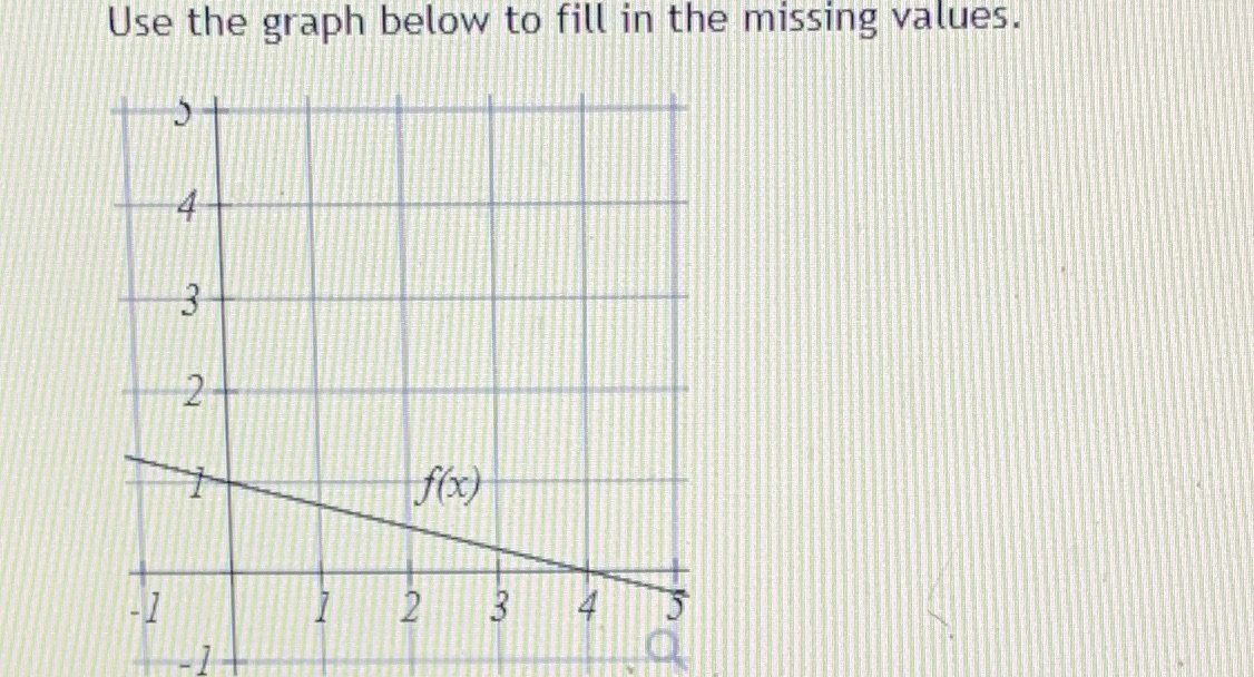 1.F(0)2. F(x) =0 x=3. F^-1(0)4. F^-1 Use the
