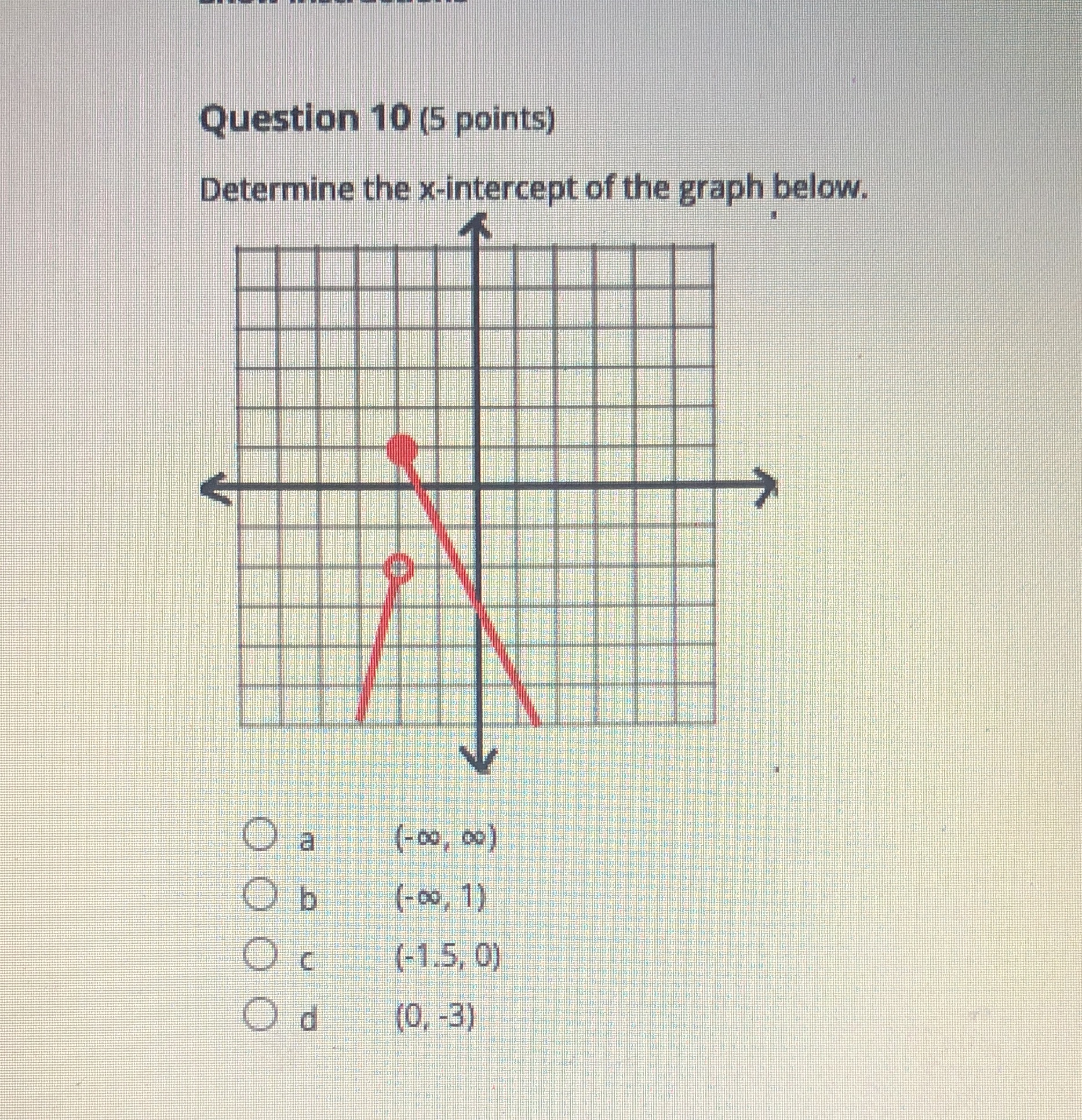 Question 10 (5 points) Determine the x-intercept