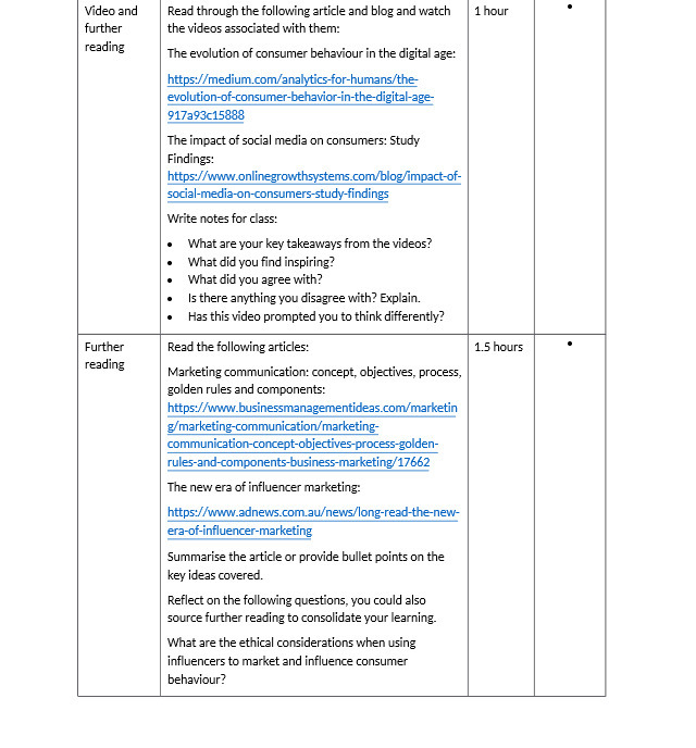 Video and Read through the following article and