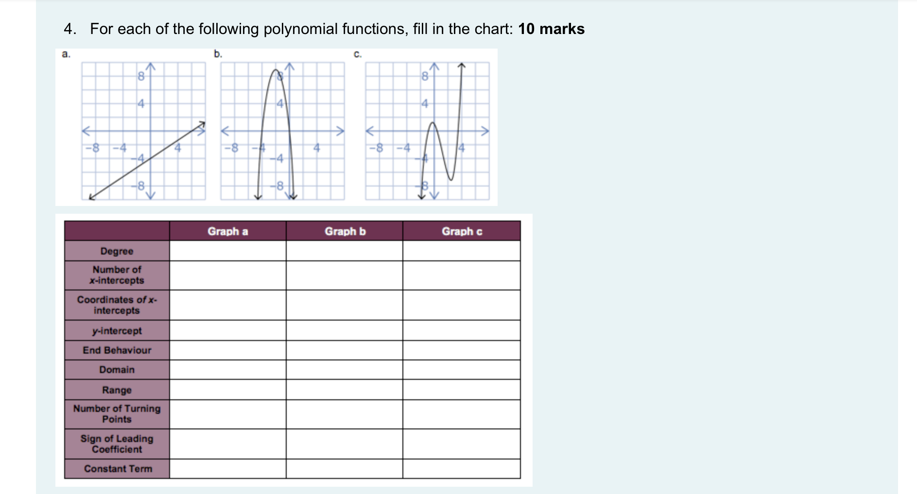 4. For each of the following polynomial