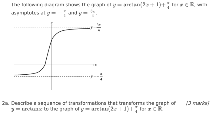 The following diagram shows the graph of y =