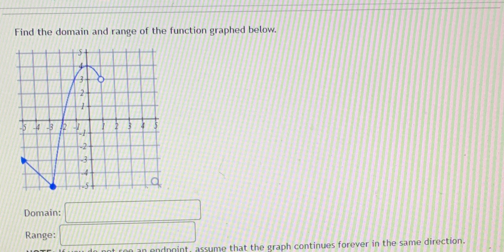 Find the domain and range of the function graphed
