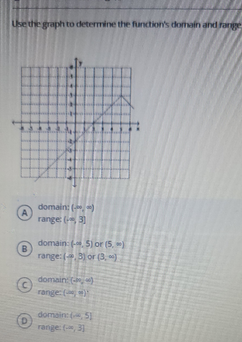 12. use the graph to determine the function