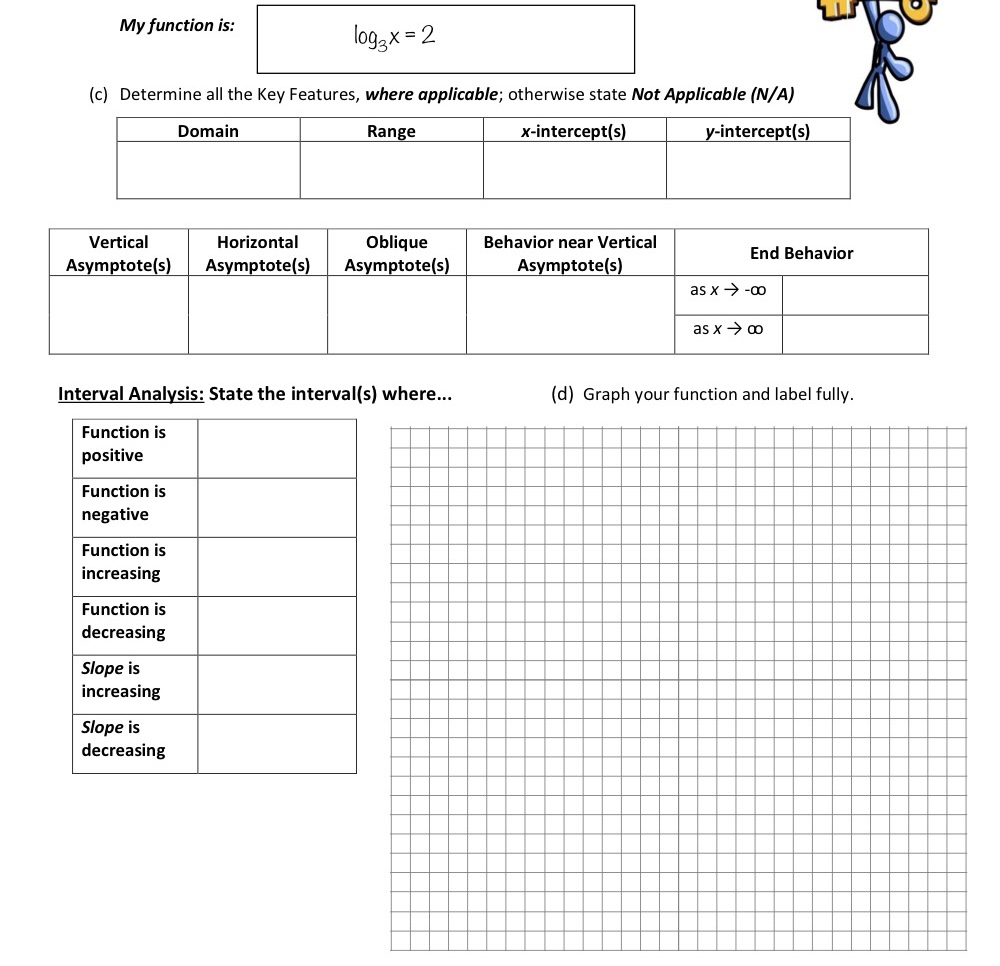 My function is: 1093 X = 2 (c) Determine all the