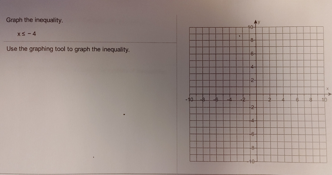 please solve Graph the inequality. XS - 4 Ay Use