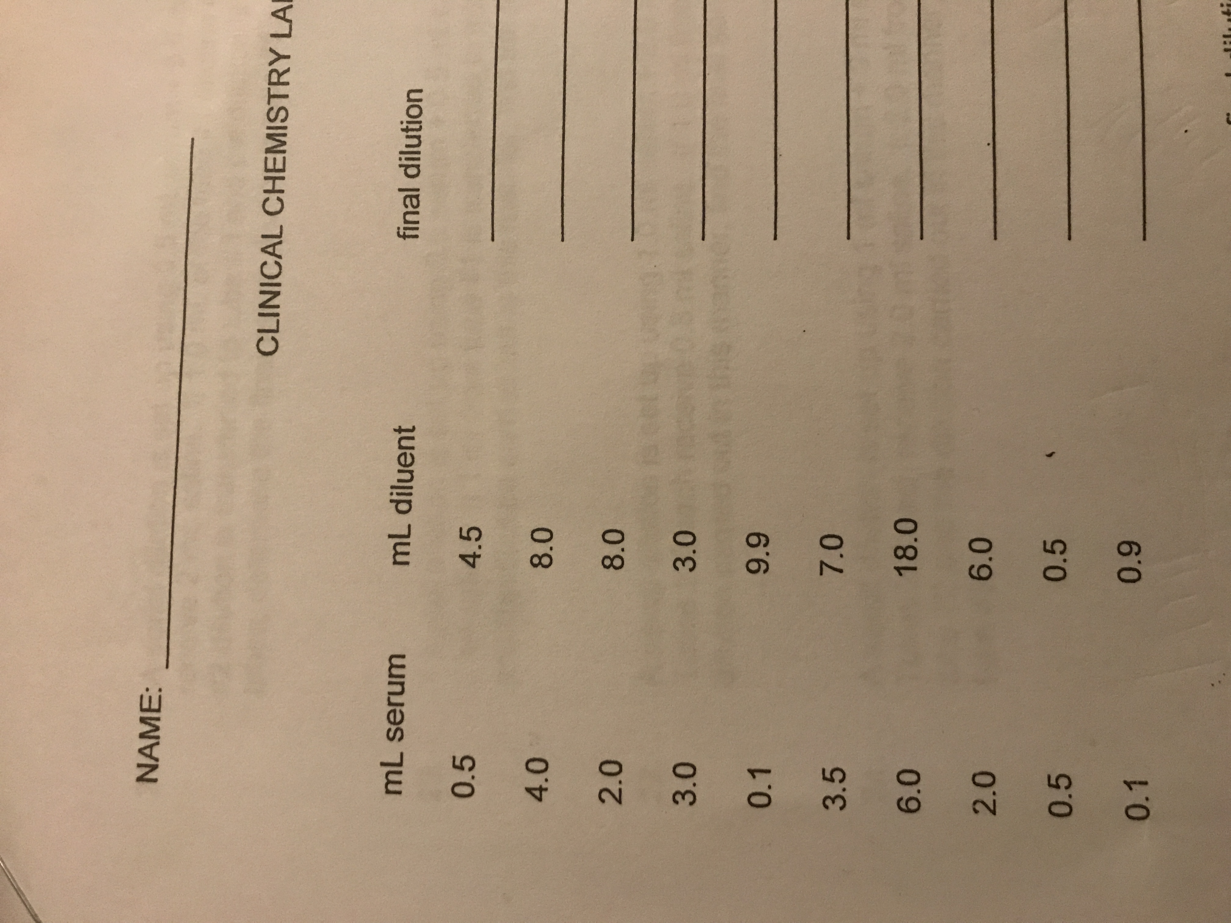 NAME: CLINICAL CHEMISTRY LA mL serum mL diluent