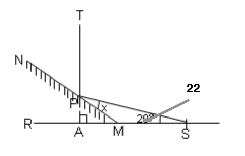 A beam of light shines from point S, reflects off