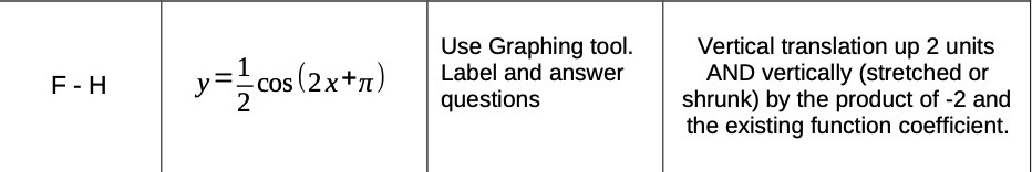 Use Graphing tool. Vertical translation up 2