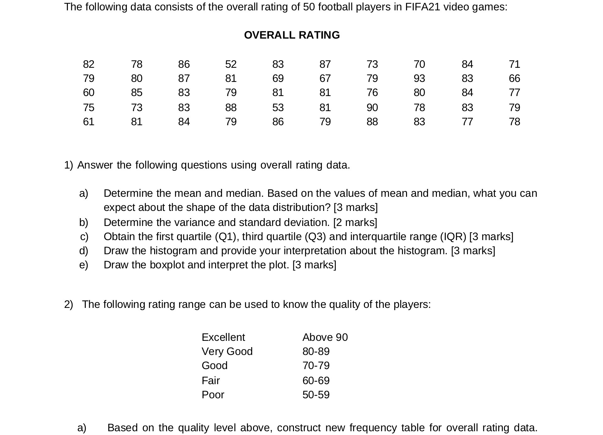 The following data consists of the overall rating