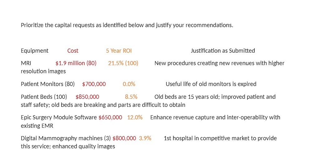 Prioritize the capital requests as identified