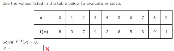 Use the graph of f shown in the figure below. y