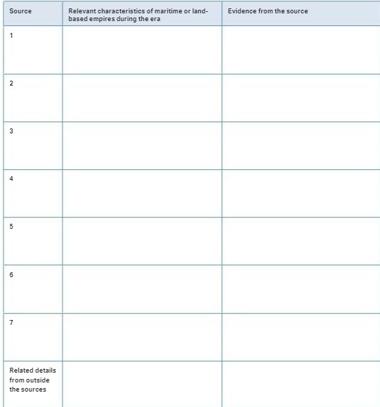 Source Relevant characteristics of maritime or
