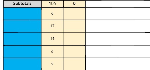 Subtotals 106 6 17 19 2