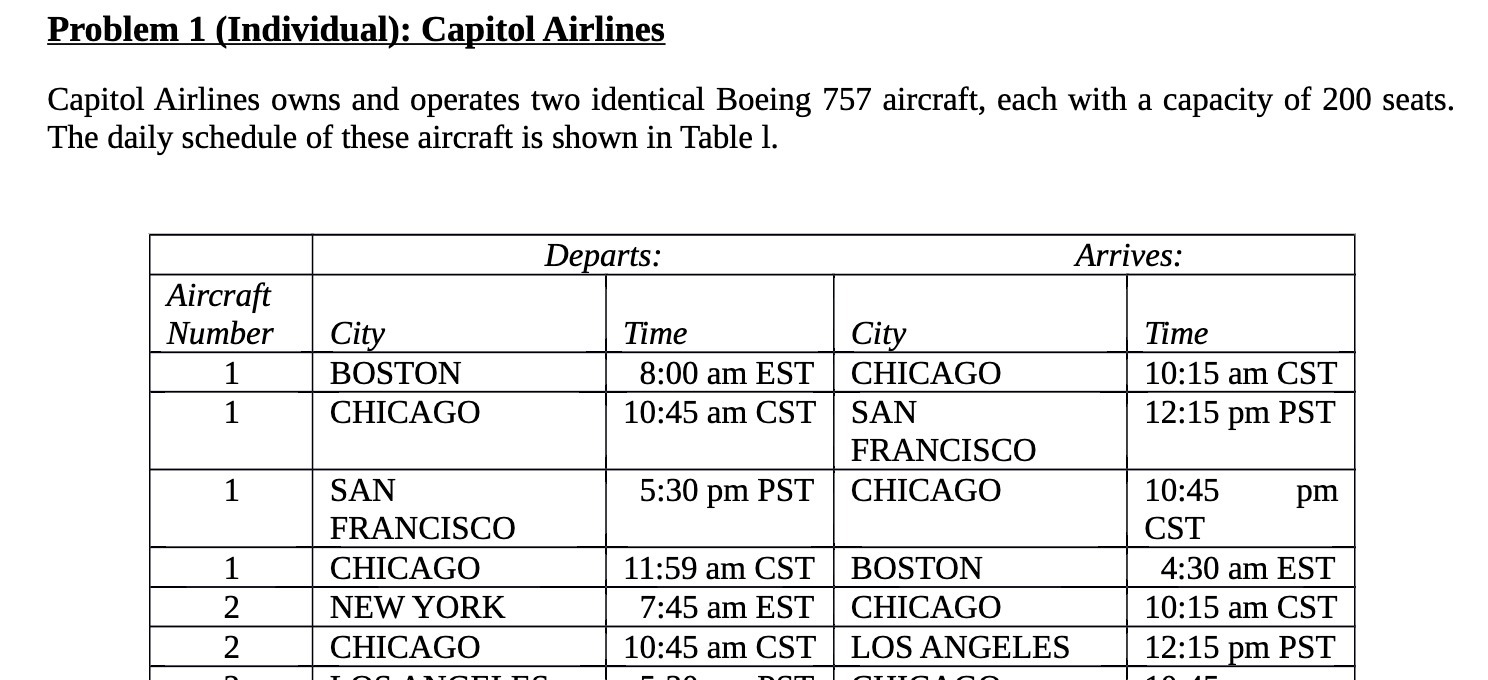 Problem 1 (Individual): Capitol Airlines Capitol