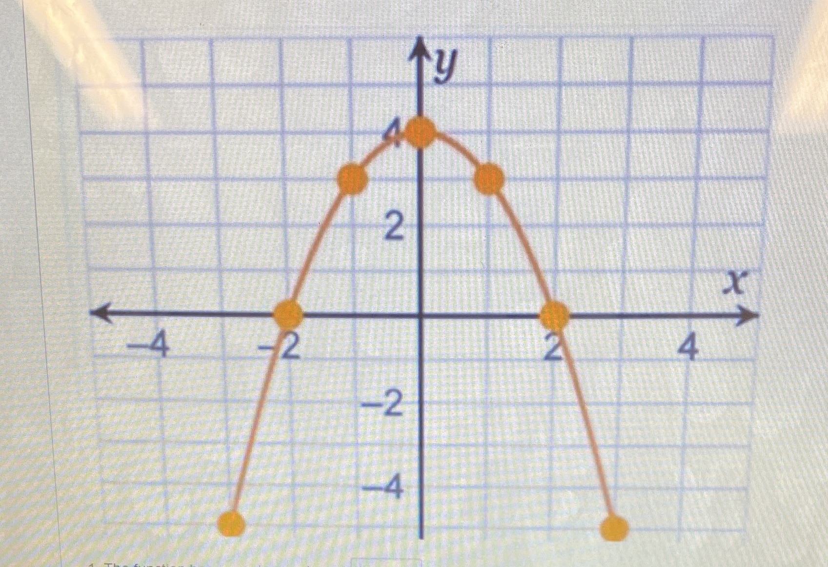 1. The function has a maximum at y=4 True or
