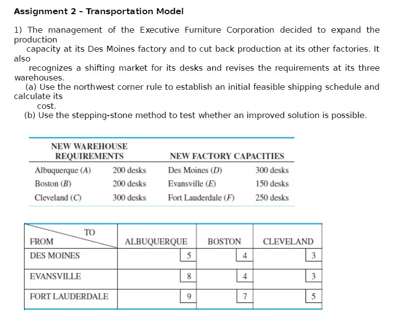 Assignment 2 - Transportation Model 1) The