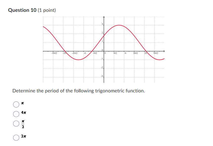 \fQuestion 6 (1 point} Determine the amplitude of