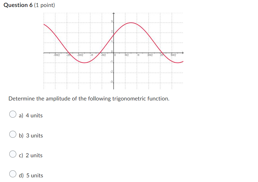 \fQuestion 6 (1 point} Determine the amplitude of