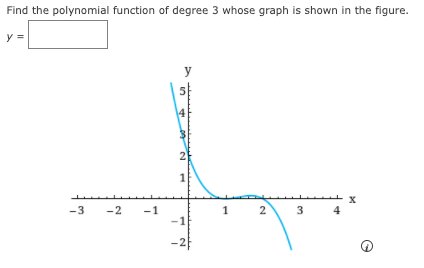 Find a polynomial f(x) of degree 7 such that -2