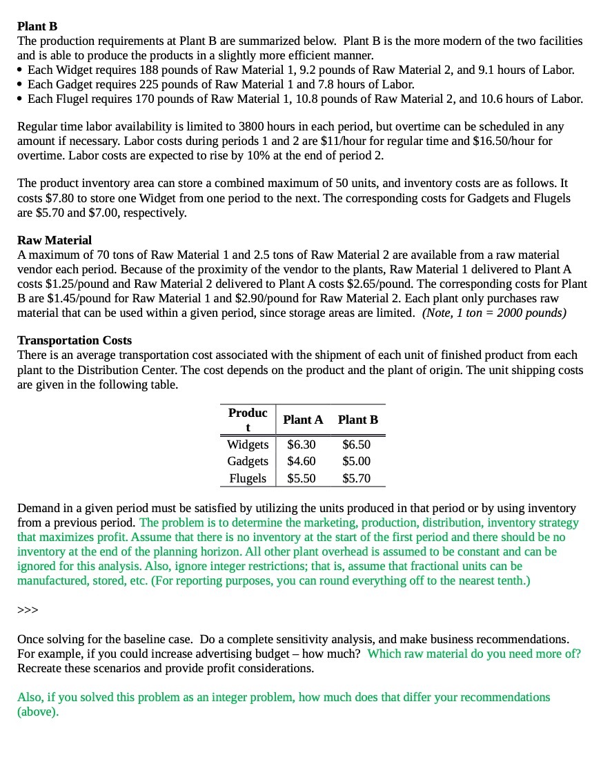 Plant B The production requirements at Plant B