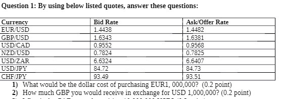Question 1: By using below listed quotes, answer