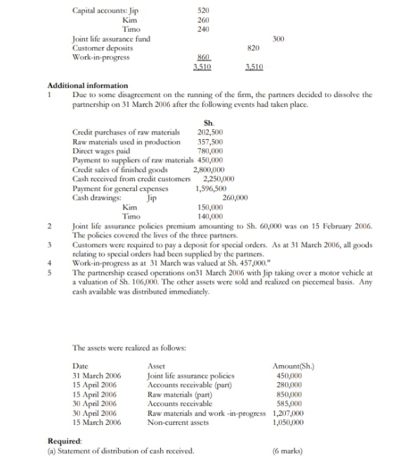 Kindly solve the following questions asap 206.