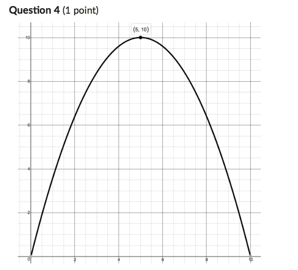 Question 4 (1 point) (5, 10) 10 10A baseball is