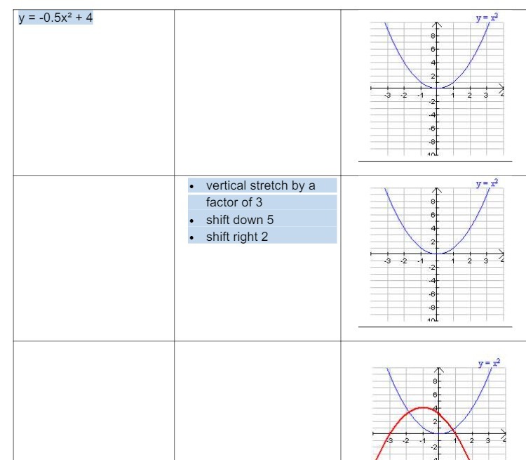 y = -0.5x2 + 4 . vertical stretch by a factor of