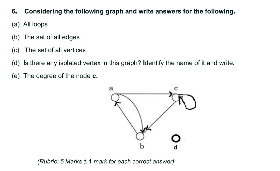 6. Considering the following graph and write