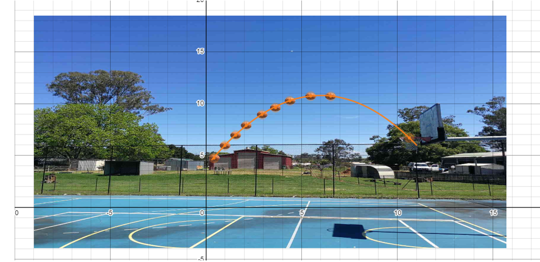 For my math assignment, i made a function to map