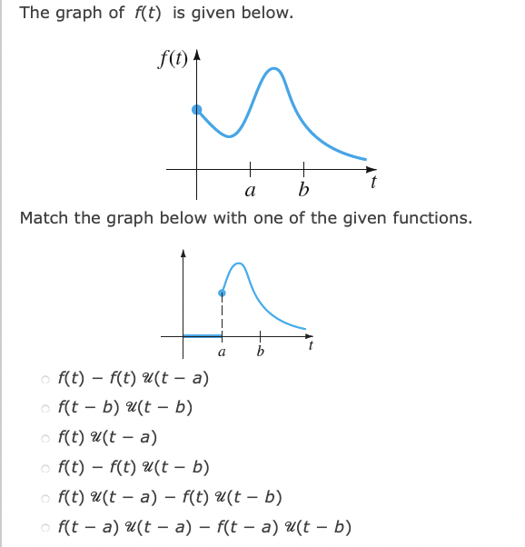 The graph of f(t) is given below. f(1) 4 a b